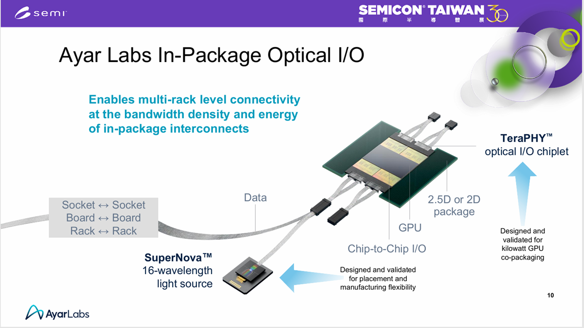 A diagram of a computer chip

AI-generated content may be incorrect.