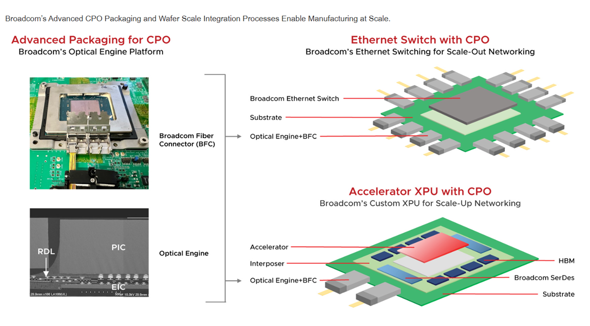 A diagram of a computer chip

AI-generated content may be incorrect.